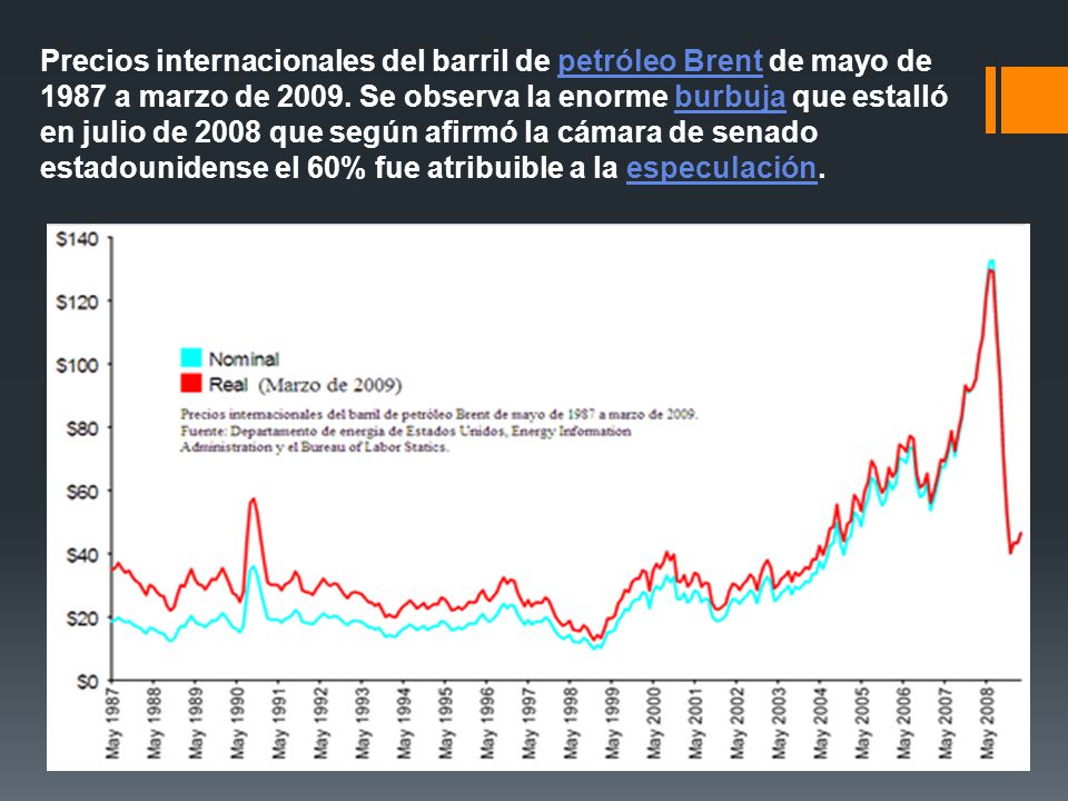 Precios internacionales del barril de petróleo Brent de mayo de 1987 a marzo de 2009.