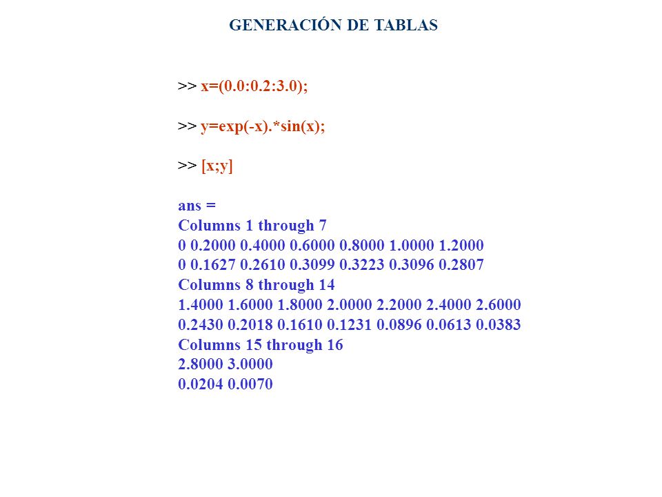 GENERACIÓN DE TABLAS >> x=(0.0:0.2:3.0); >> y=exp(-x).*sin(x); >> [x;y] ans = Columns 1 through 7.