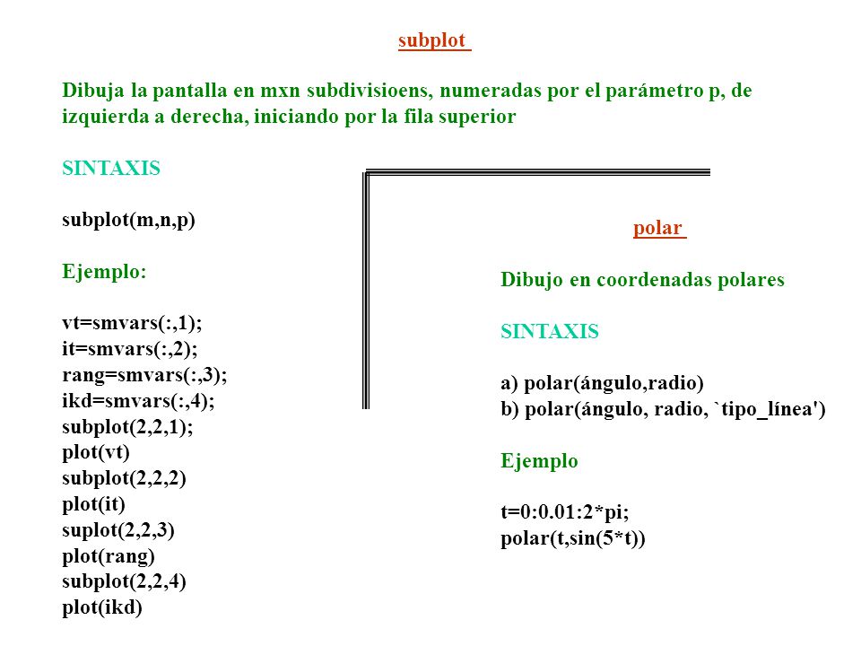 subplot Dibuja la pantalla en mxn subdivisioens, numeradas por el parámetro p, de. izquierda a derecha, iniciando por la fila superior.