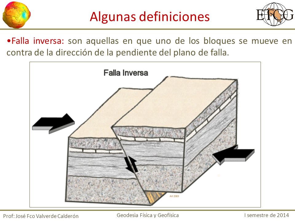 Algunas definiciones Falla inversa: son aquellas en que uno de los bloques se mueve en contra de la dirección de la pendiente del plano de falla.