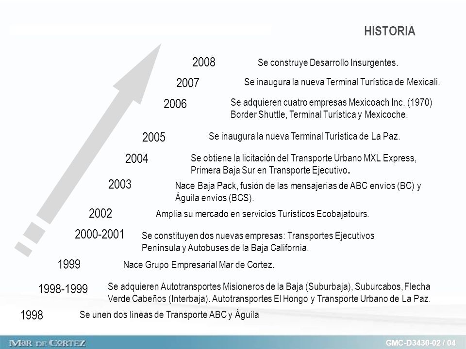 HISTORIA Se construye Desarrollo Insurgentes Se inaugura la nueva Terminal Turística de Mexicali.