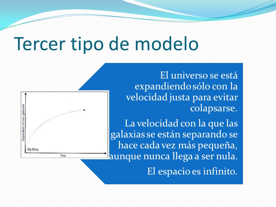 Tercer tipo de modelo La velocidad con la que las galaxias se están separando se hace cada vez más pequeña, aunque nunca llega a ser nula.