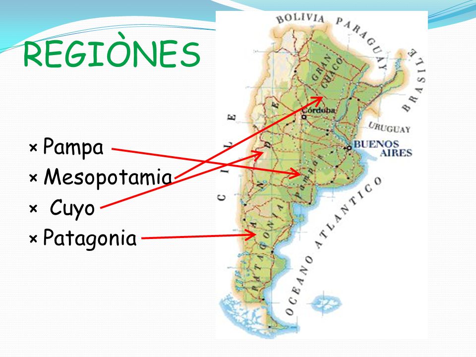 REGIÒNES Pampa Mesopotamia Cuyo Patagonia