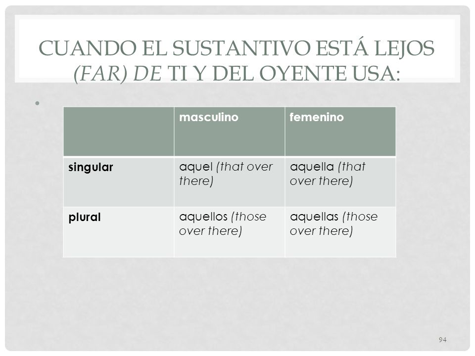 Cuando el sustantivo está lejos (far) de ti y del oyente usa: