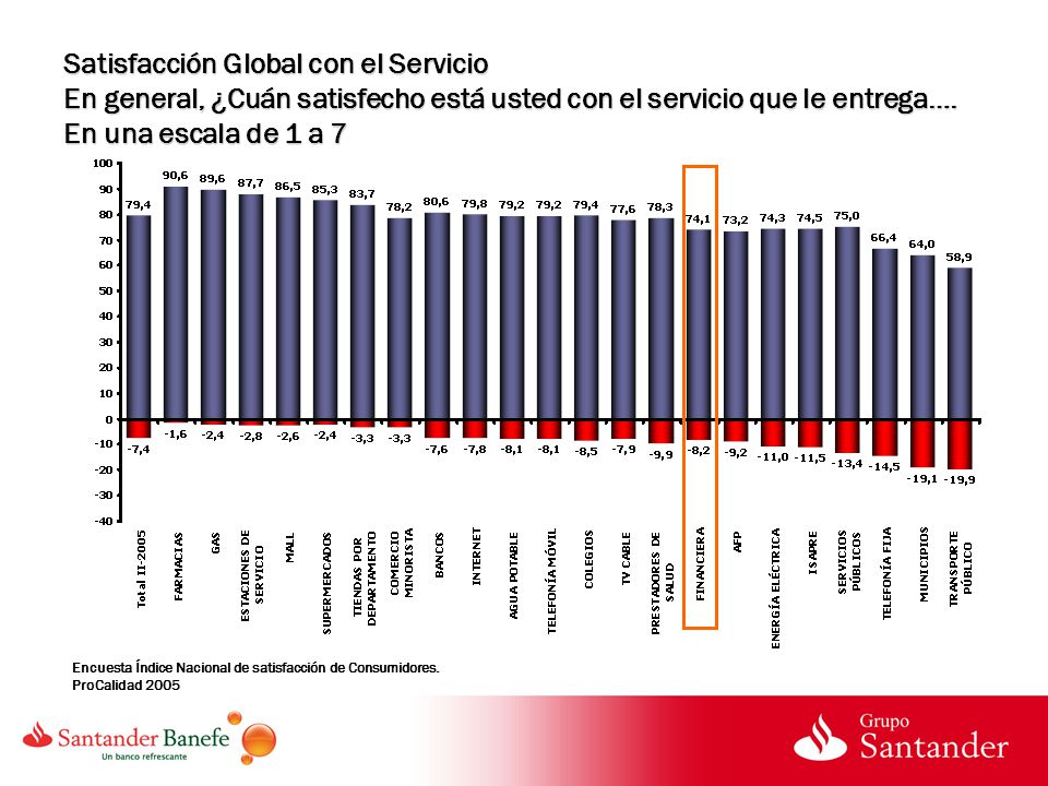Satisfacción Global con el Servicio En general, ¿Cuán satisfecho está usted con el servicio que le entrega…. En una escala de 1 a 7