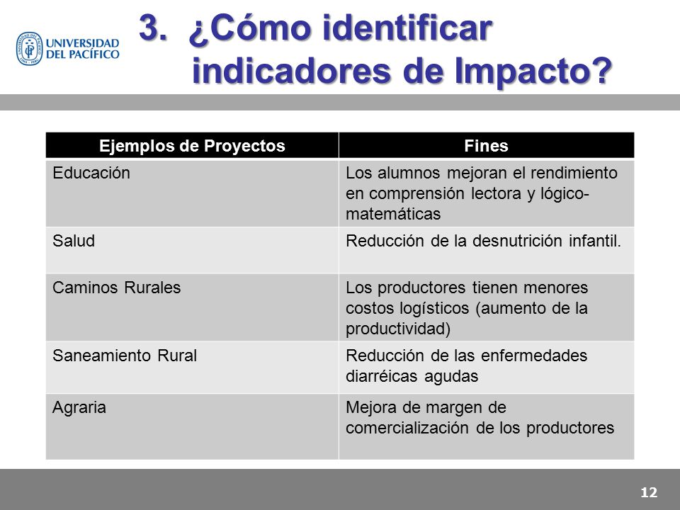 3. ¿Cómo identificar indicadores de Impacto