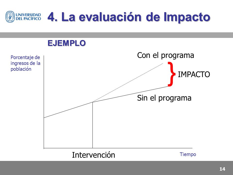 } 4. La evaluación de Impacto EJEMPLO Con el programa IMPACTO