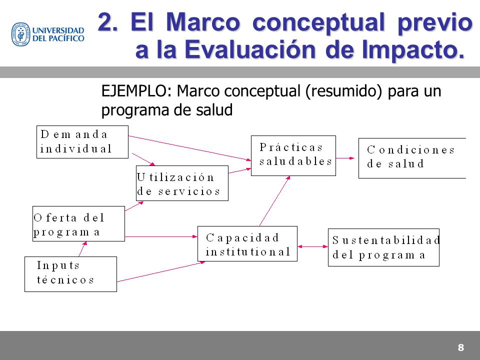 2. El Marco conceptual previo a la Evaluación de Impacto.
