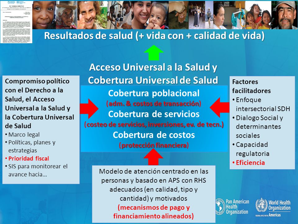 Resultados de salud (+ vida con + calidad de vida)