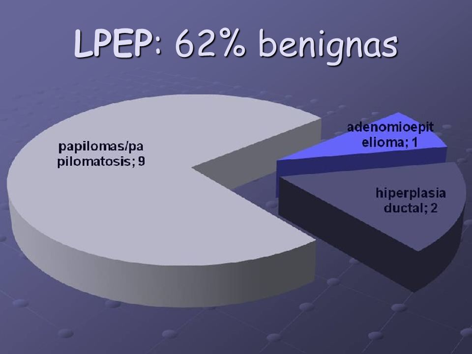 LPEP: 62% benignas