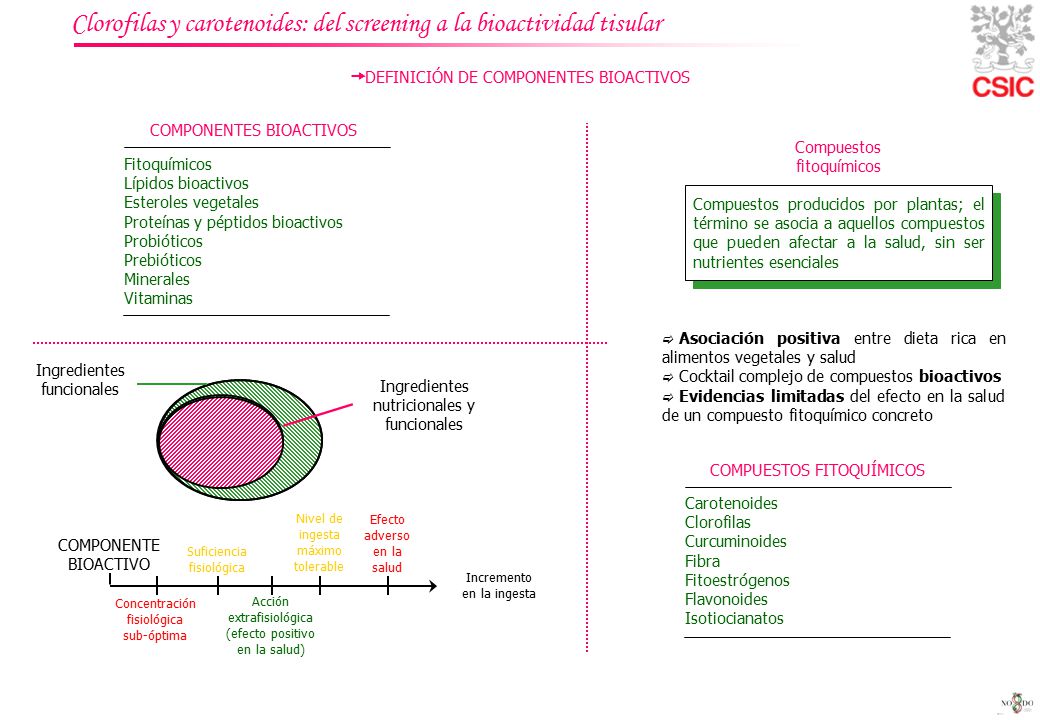 Clorofilas y carotenoides: del screening a la bioactividad tisular