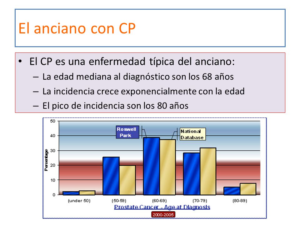 El anciano con CP El CP es una enfermedad típica del anciano: