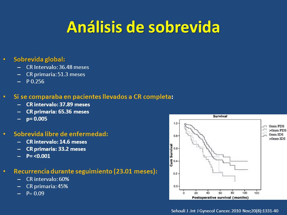 Análisis de sobrevida Sobrevida global: