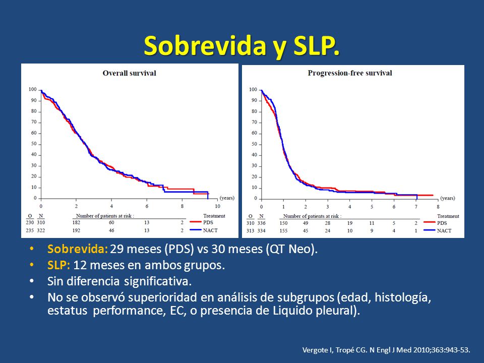 Sobrevida y SLP. Sobrevida: 29 meses (PDS) vs 30 meses (QT Neo).