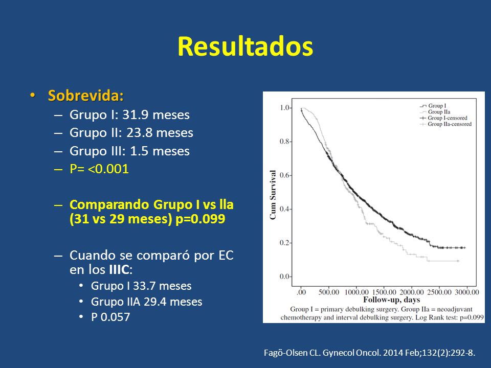 Resultados Sobrevida: Grupo I: 31.9 meses Grupo II: 23.8 meses