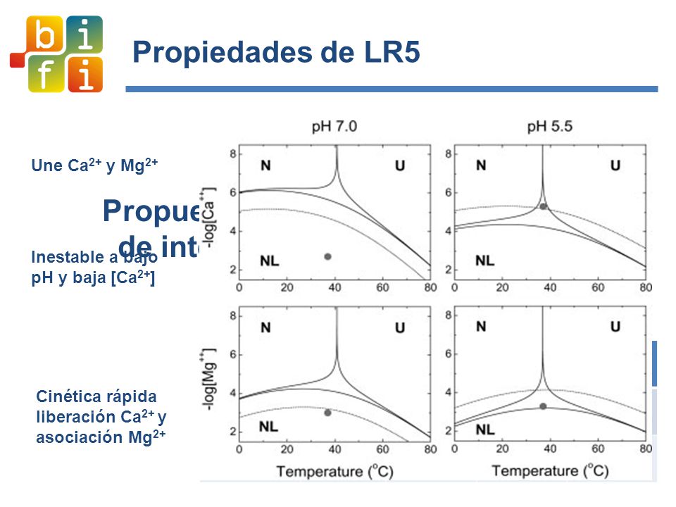 Propiedades de LR5 LR5-Ca2+ pH 7. LR5-Mg2+ pH 7. LR5-Ca2+ pH 5.5. Kd (µM)