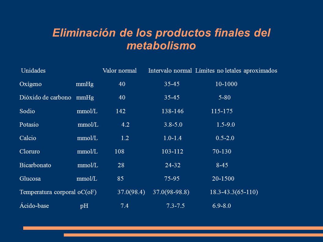 Eliminación de los productos finales del metabolismo