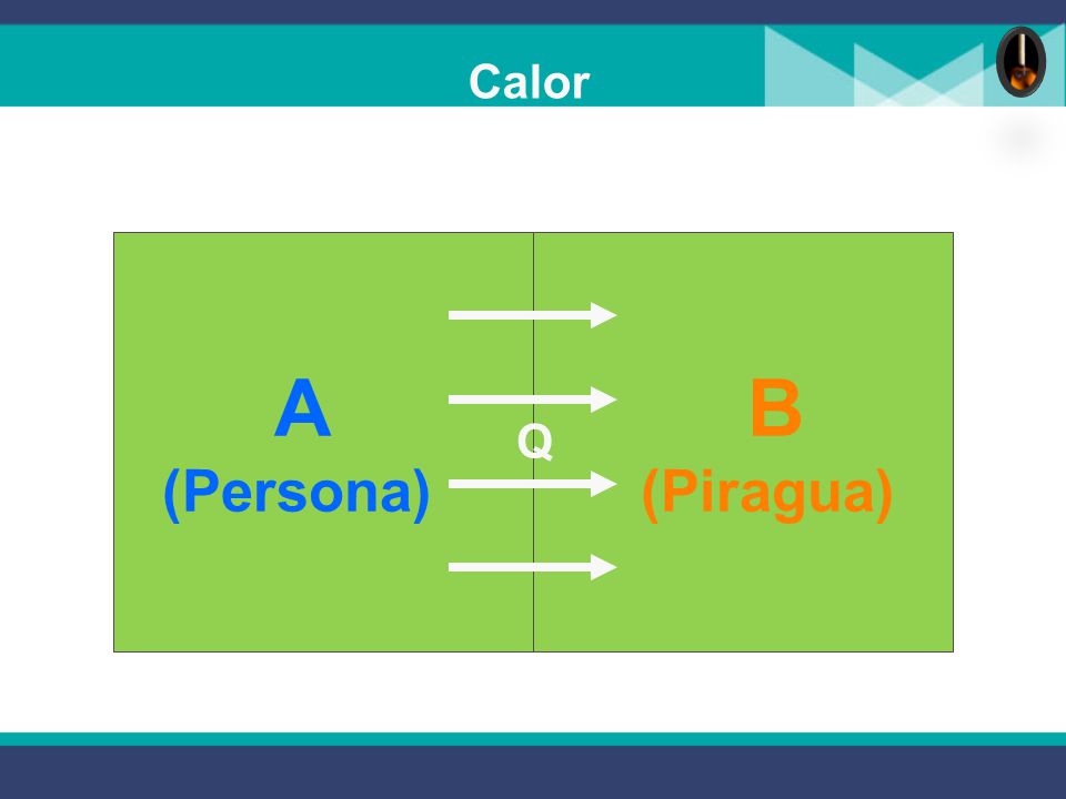 Calor A A (Persona) A A B (Piragua) B B B Q
