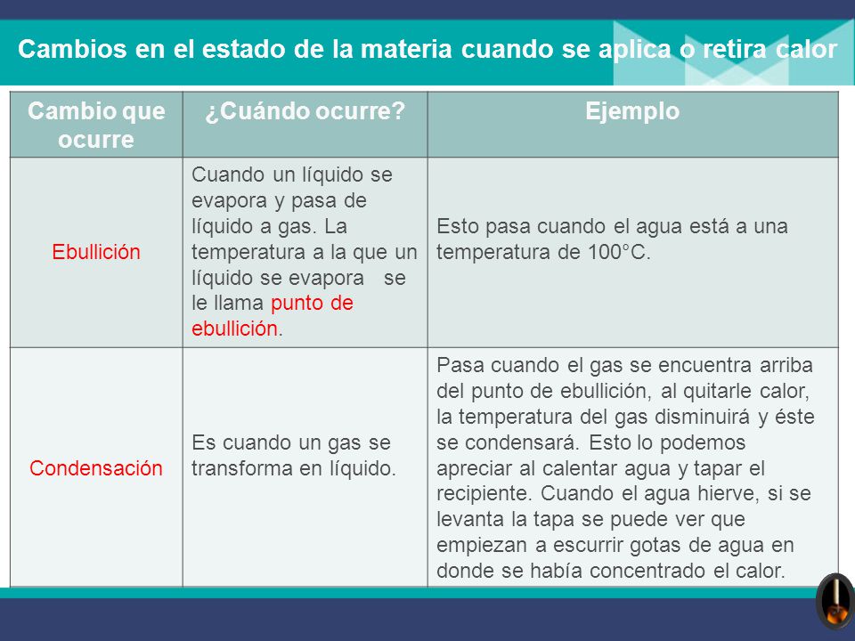 Cambios en el estado de la materia cuando se aplica o retira calor