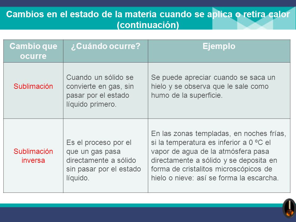 Cambios en el estado de la materia cuando se aplica o retira calor (continuación)