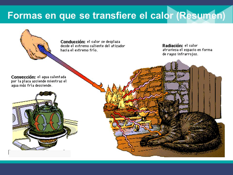 Formas en que se transfiere el calor (Resumen)