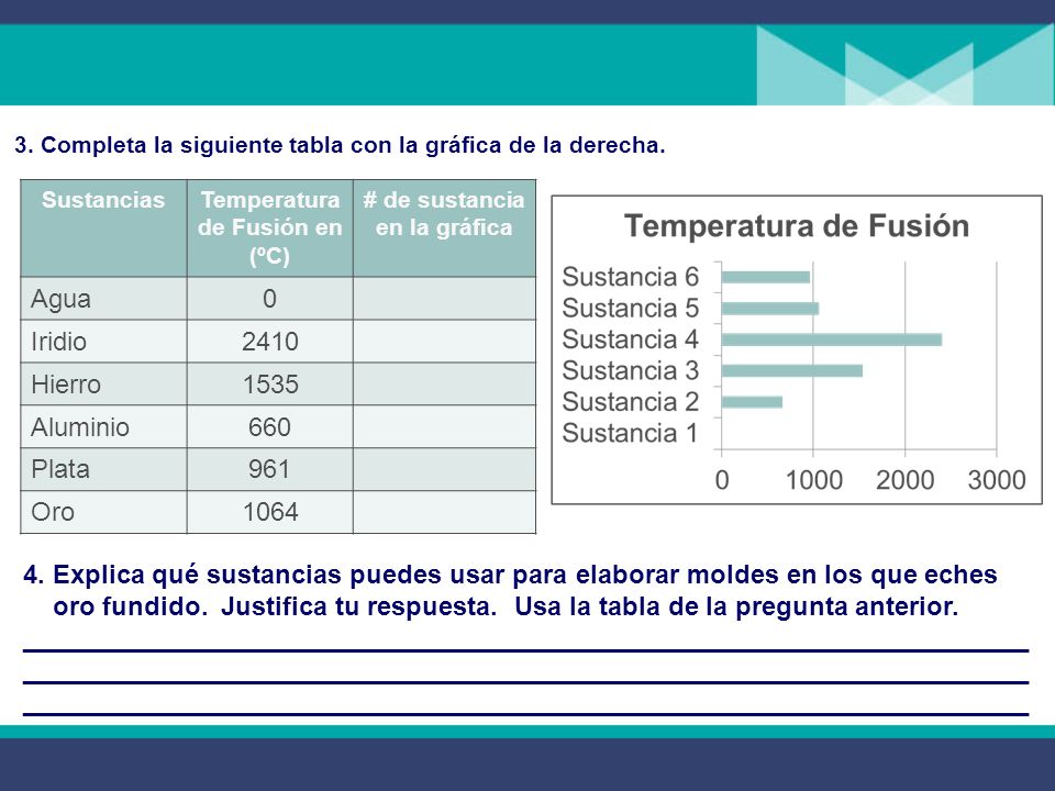 Temperatura de Fusión en (ºC) # de sustancia en la gráfica