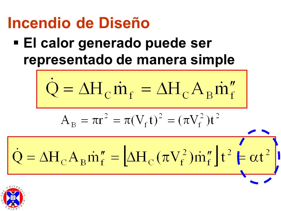 Incendio de Diseño El calor generado puede ser representado de manera simple