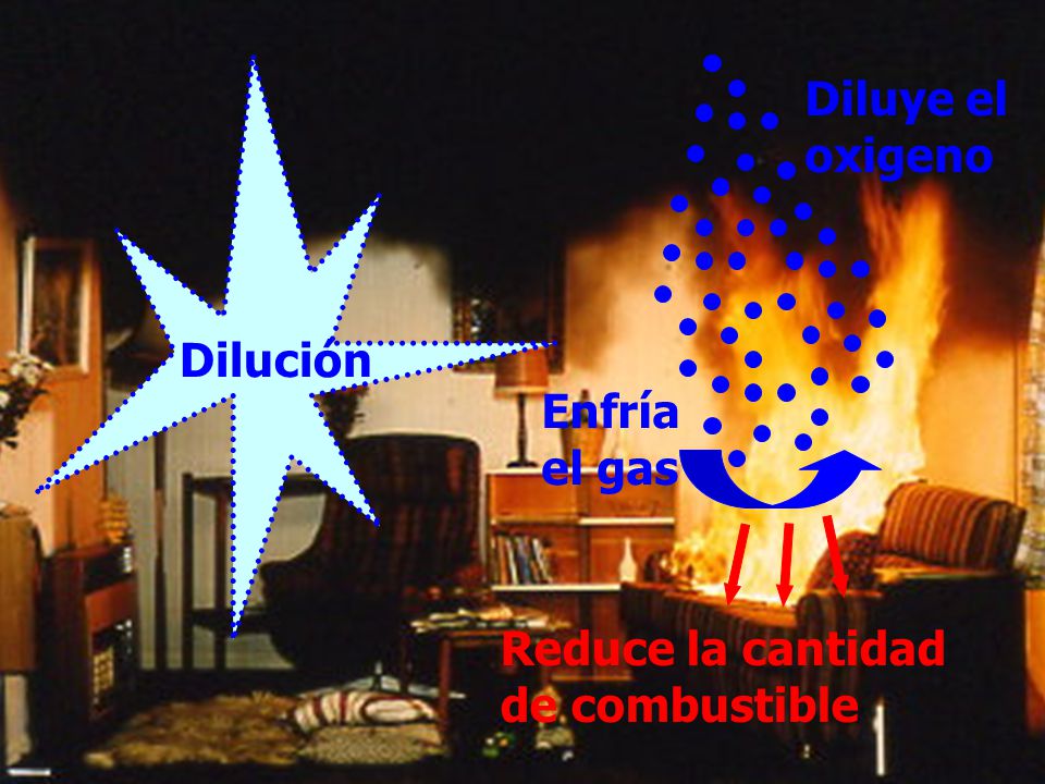 Dilución Enfría el gas Diluye el oxigeno Reduce la cantidad de combustible