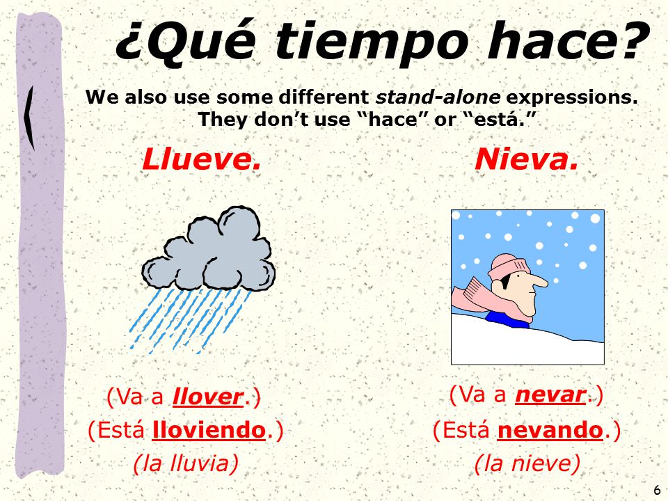 ¿Qué tiempo hace Llueve. Nieva. (Va a llover.) (Va a nevar.)