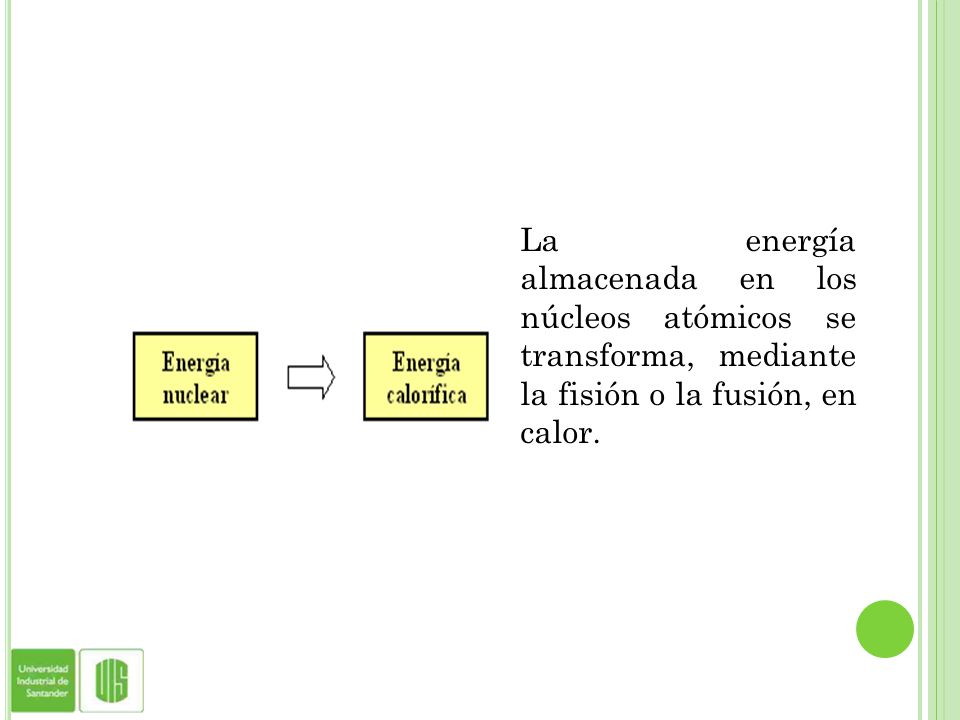 La energía almacenada en los núcleos atómicos se transforma, mediante la fisión o la fusión, en calor.