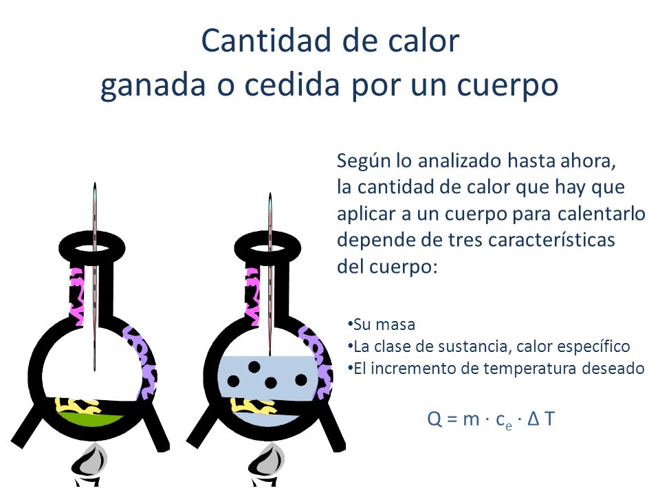 Cantidad de calor ganada o cedida por un cuerpo