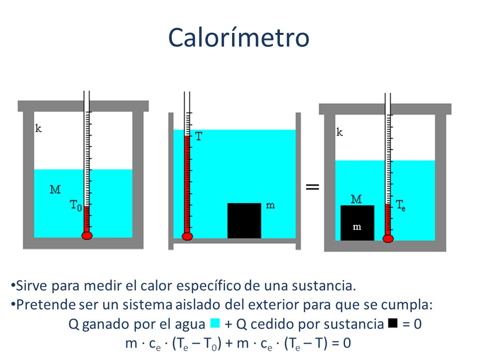Calorímetro Sirve para medir el calor específico de una sustancia.