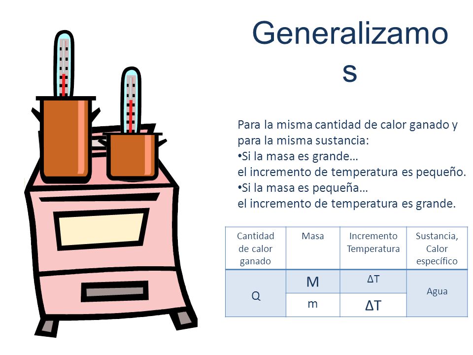 Generalizamos Para la misma cantidad de calor ganado y para la misma sustancia: Si la masa es grande…