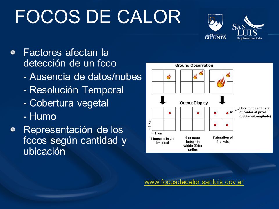 FOCOS DE CALOR Factores afectan la detección de un foco