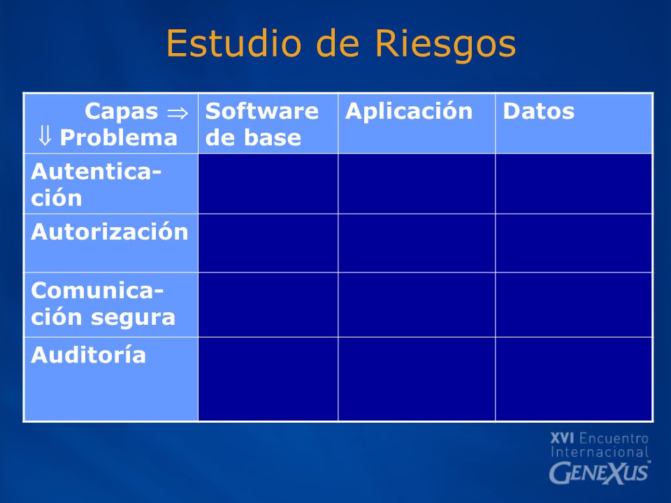 Estudio de Riesgos Capas   Problema Software de base Aplicación