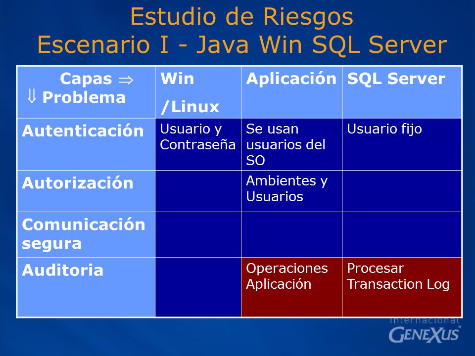 Estudio de Riesgos Escenario I - Java Win SQL Server