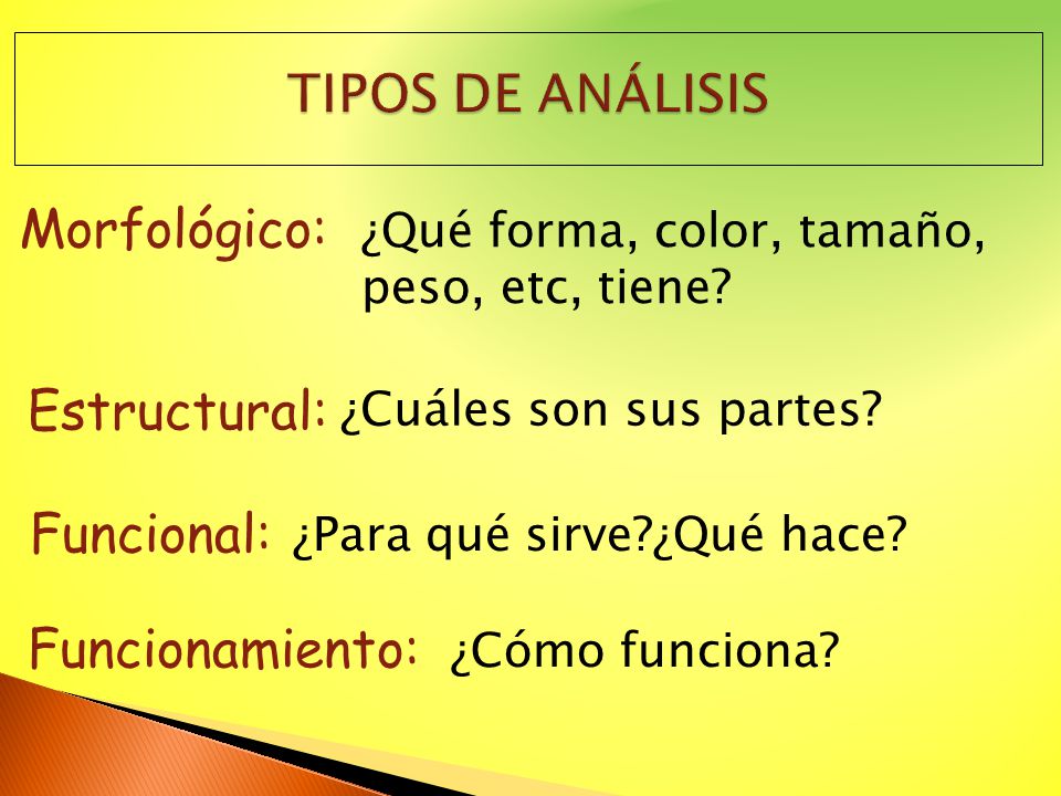 TIPOS DE ANÁLISIS Morfológico: Estructural: Funcional: Funcionamiento: