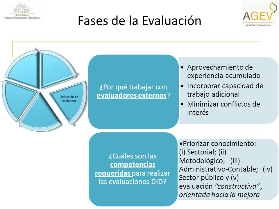Fases de la Evaluación ¿Por qué trabajar con evaluadores externos