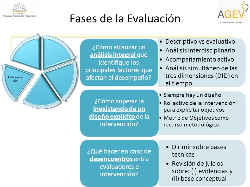 ¿Qué hacer en caso de desencuentros entre evaluadores e intervención