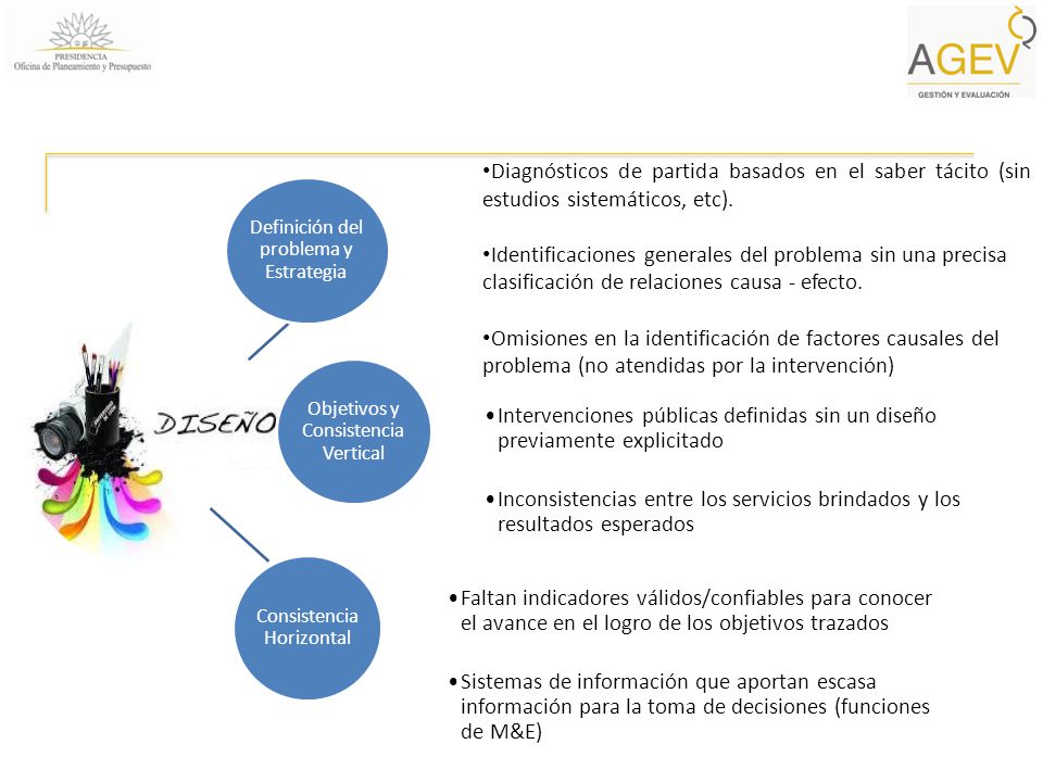 Diagnósticos de partida basados en el saber tácito (sin estudios sistemáticos, etc).