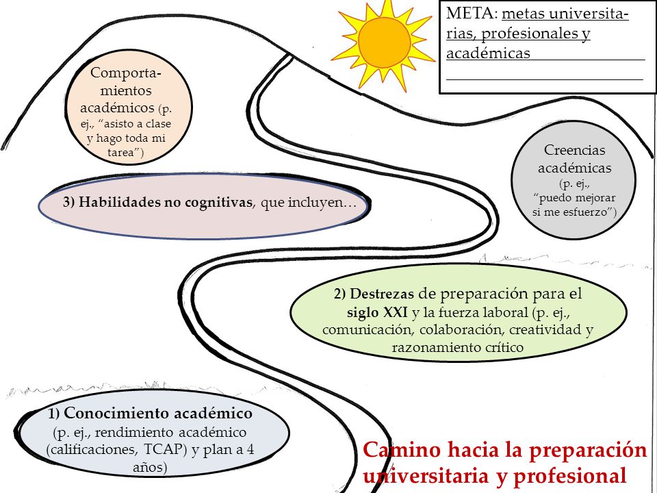 Camino hacia la preparación universitaria y profesional