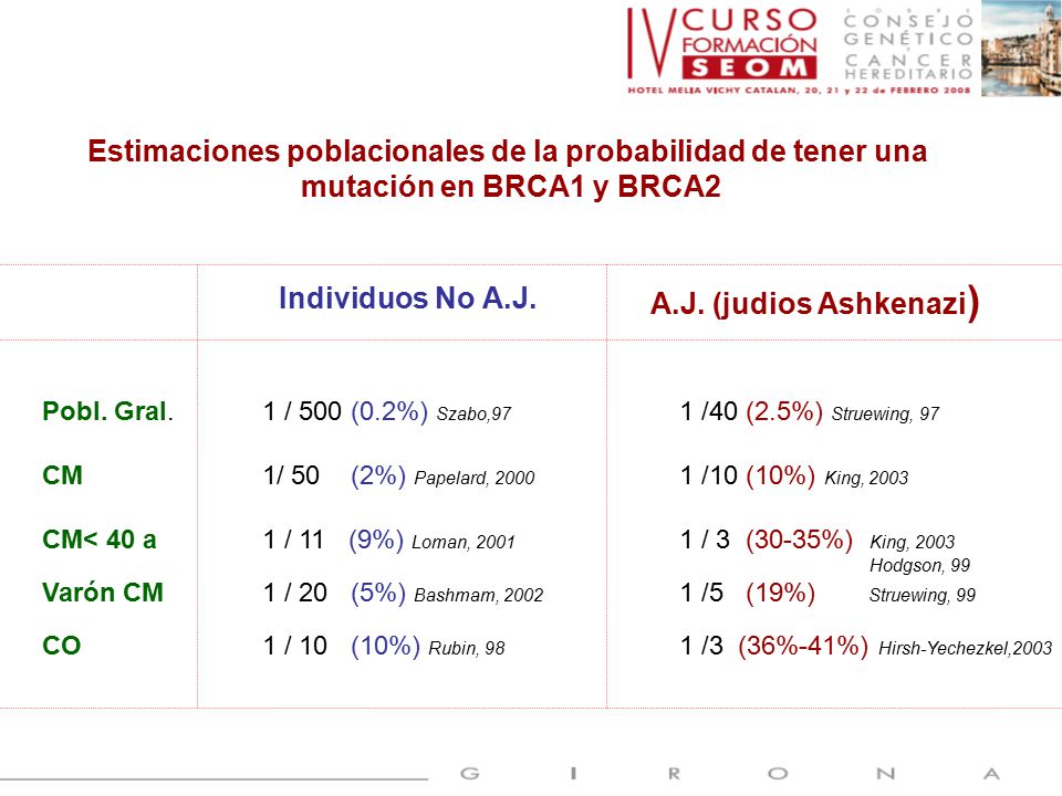 Estimaciones poblacionales de la probabilidad de tener una