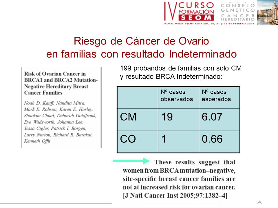 Riesgo de Cáncer de Ovario en familias con resultado Indeterminado