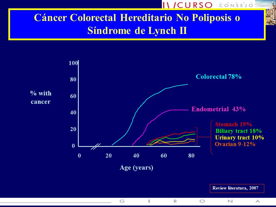 Cáncer Colorectal Hereditario No Poliposis o