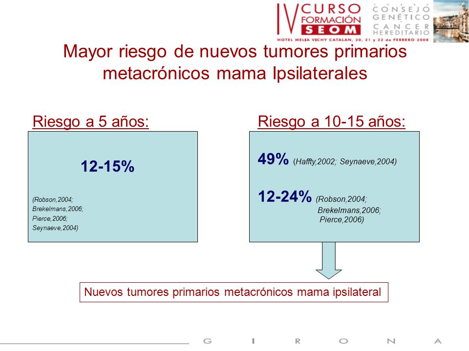 Mayor riesgo de nuevos tumores primarios metacrónicos mama Ipsilaterales