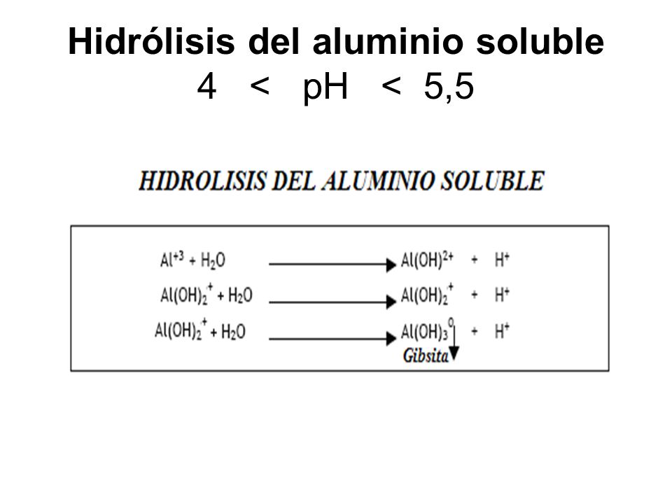 Hidrólisis del aluminio soluble 4 < pH < 5,5