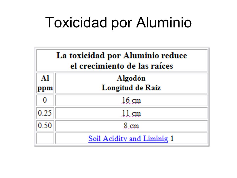 Toxicidad por Aluminio