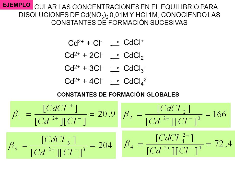 Cd2+ + Cl- CdCl+ Cd2+ + 2Cl- CdCl2 Cd2+ + 3Cl- CdCl3- Cd2+ + 4Cl-