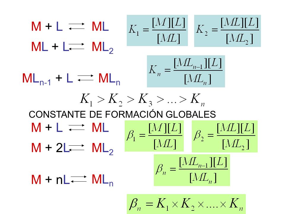 M + L ML ML + L ML2 MLn-1 + L MLn M + L ML M + 2L ML2 M + nL MLn