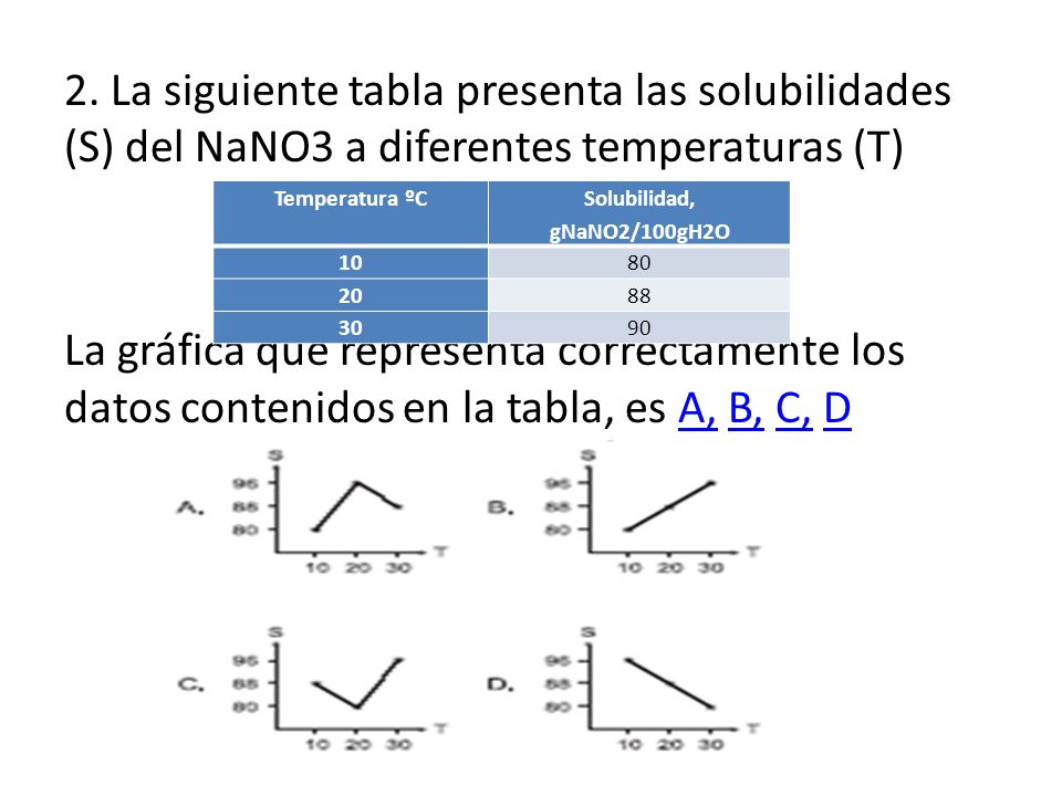 2. La siguiente tabla presenta las solubilidades (S) del NaNO3 a diferentes temperaturas (T)